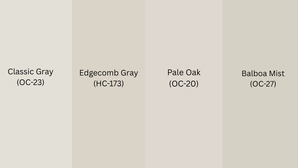 Comparing Classic Gray to Similar Paint Colors