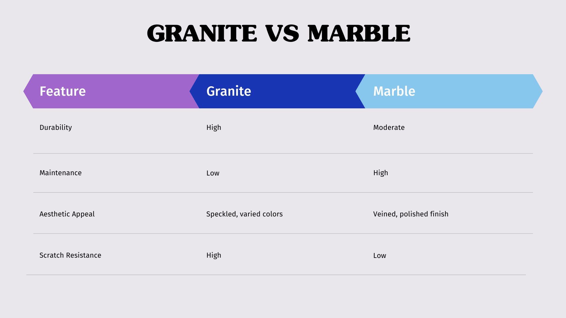 Key Differences Between Granite and Marble
